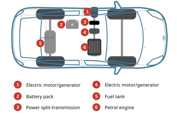 Where to charge on sale hybrid cars